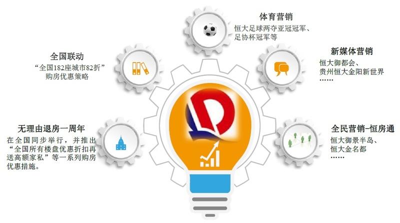 市場營銷策略分析(最終版)(資料4) - 秦志強筆記_網絡新媒體營銷策劃